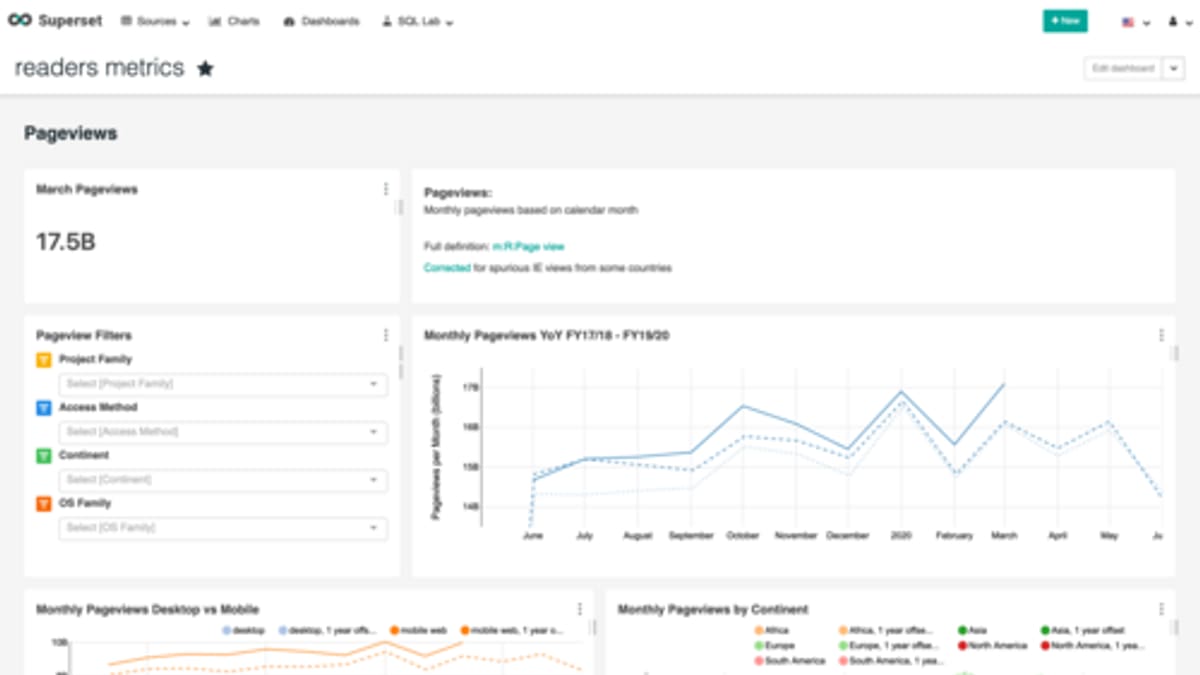 Building a Management Dashboard for Your Business: What to Show, Where the Data Comes From and How to Use It