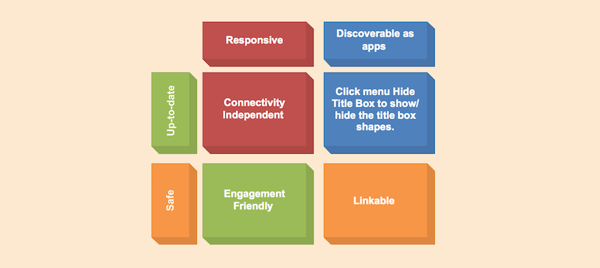Characteristics of progressive web apps