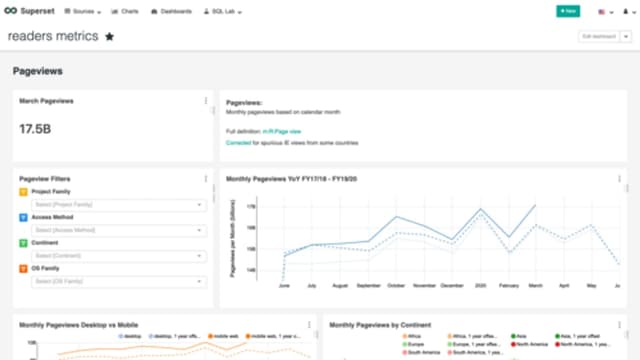 Building a Management Dashboard for Your Business: What to Show, Where the Data Comes From and How to Use It