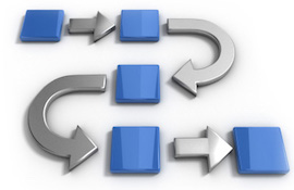 Process Automation